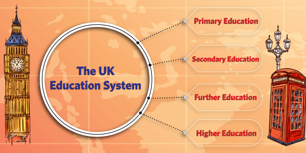 Education System in UK: All You Need to Know